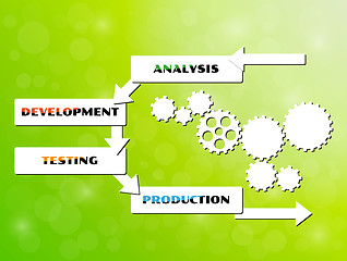 Image showing vector development cycle