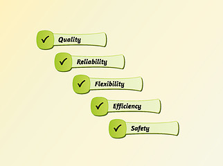 Image showing five priorities of quality