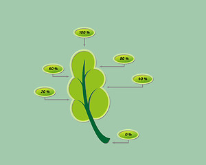 Image showing leaf with percentage values