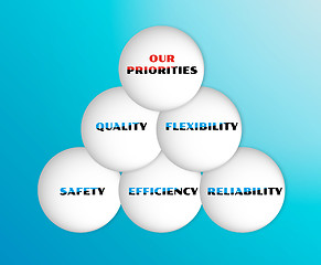 Image showing vector with five priorities of quality