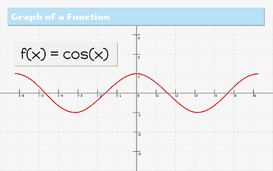 Image showing graph of a function