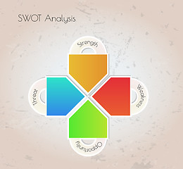 Image showing swot analysis