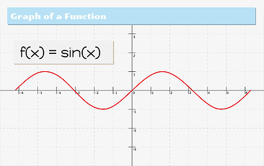 Image showing graph of a function