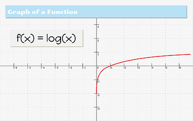 Image showing graph of a function