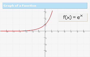 Image showing graph of a function