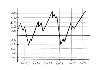 Image showing sketch of the line chart