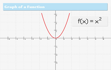 Image showing graph of a function