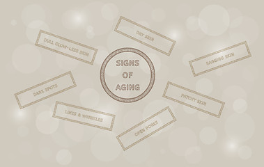 Image showing signs of aging