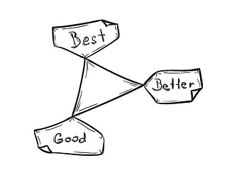 Image showing good, better, best