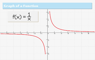 Image showing graph of a function