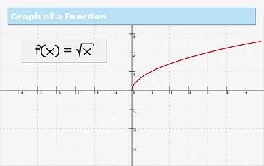 Image showing graph of a function