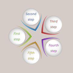 Image showing five steps