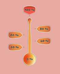 Image showing thermometer with percentage values