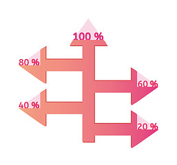 Image showing arrows with percentage