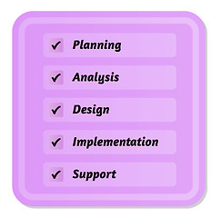 Image showing five steps in development cycle