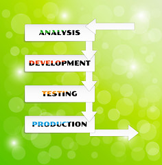 Image showing vector development cycle