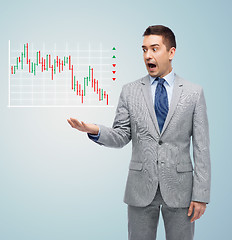 Image showing shocked businessman in suit looking to chart