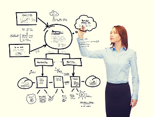 Image showing businesswoman drawing plan on virtual screen