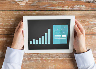 Image showing close up of female hands with charts on tablet pc