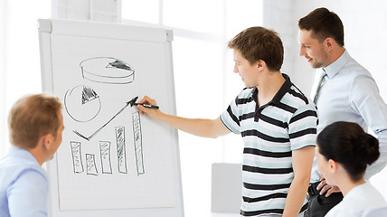 Image showing business team working with flipchart in office