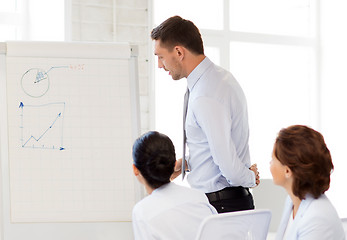 Image showing business team discussing something in office