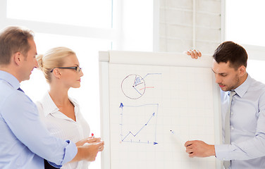 Image showing business team discussing something in office