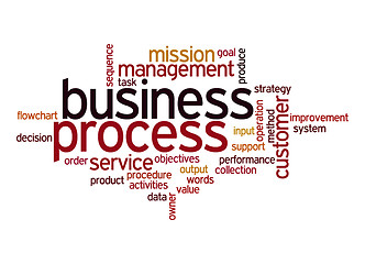 Image showing Business process word cloud
