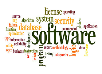 Image showing Software word cloud