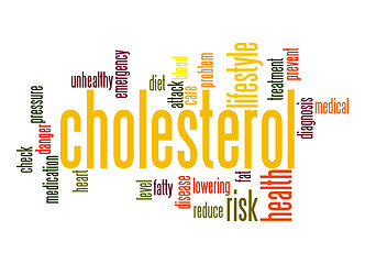 Image showing Cholesterol word cloud