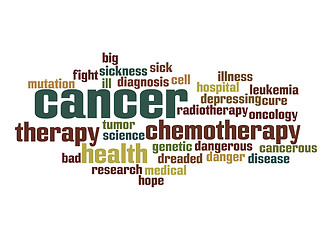 Image showing Cancer word cloud