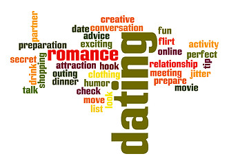 Image showing Dating word cloud