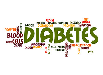 Image showing Diabetes word cloud