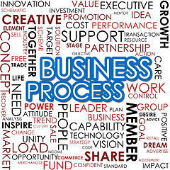 Image showing Business process word cloud