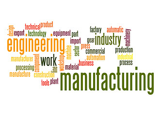 Image showing Manufacturing word cloud