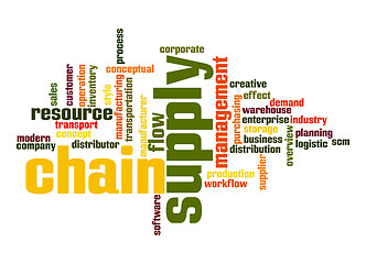 Image showing Supply chain word cloud