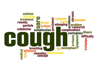 Image showing Cough word cloud