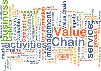 Image showing value chain wordcloud concept illustration