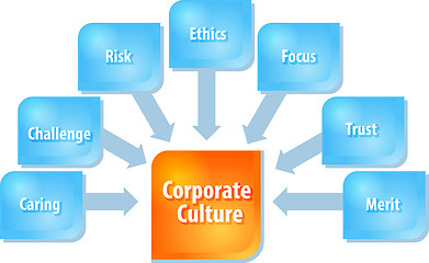 Image showing Corporate culture business diagram illustration