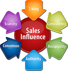 Image showing Sales influence business diagram illustration