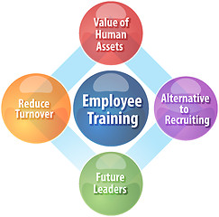 Image showing Employee training business diagram illustration