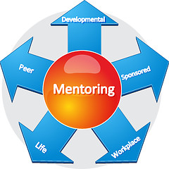 Image showing Mentoring usage business diagram illustration