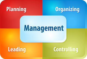 Image showing Management components business diagram illustration