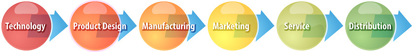 Image showing Manufacturing process business diagram illustration