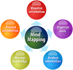 Image showing Mind mapping functions business diagram illustration