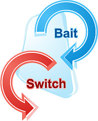 Image showing Bait and switch business diagram illustration