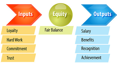 Image showing Equity theory business diagram illustration