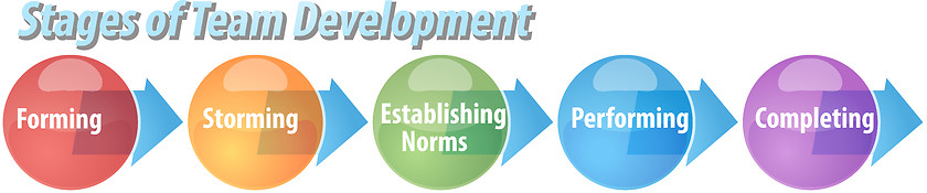 Image showing Team development business diagram illustration