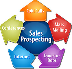 Image showing Sales prospecting activities business diagram illustration