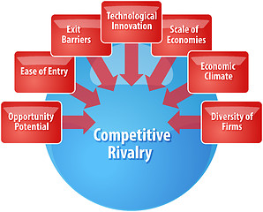Image showing Competitive rivalry business diagram illustration