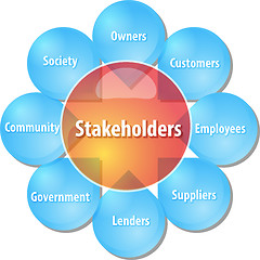 Image showing Company stakeholders business diagram illustration
